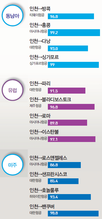 에디터 사진